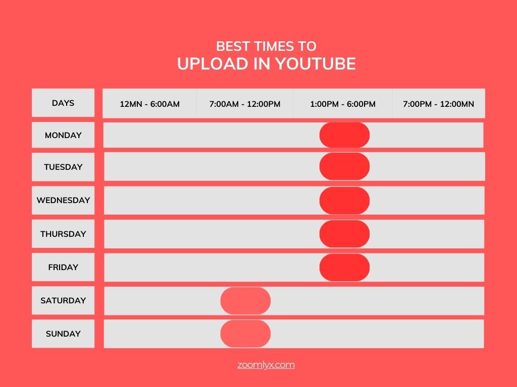 best times to upload on youtube